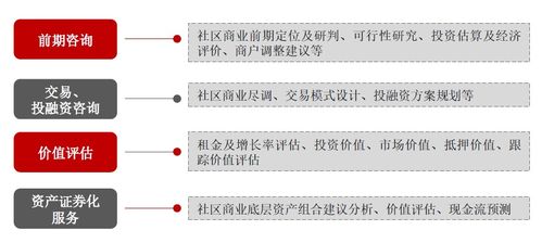 新零售赋能社区商业升级 房企与地产基金掘金万亿蓝海下的物业服务评估新机遇