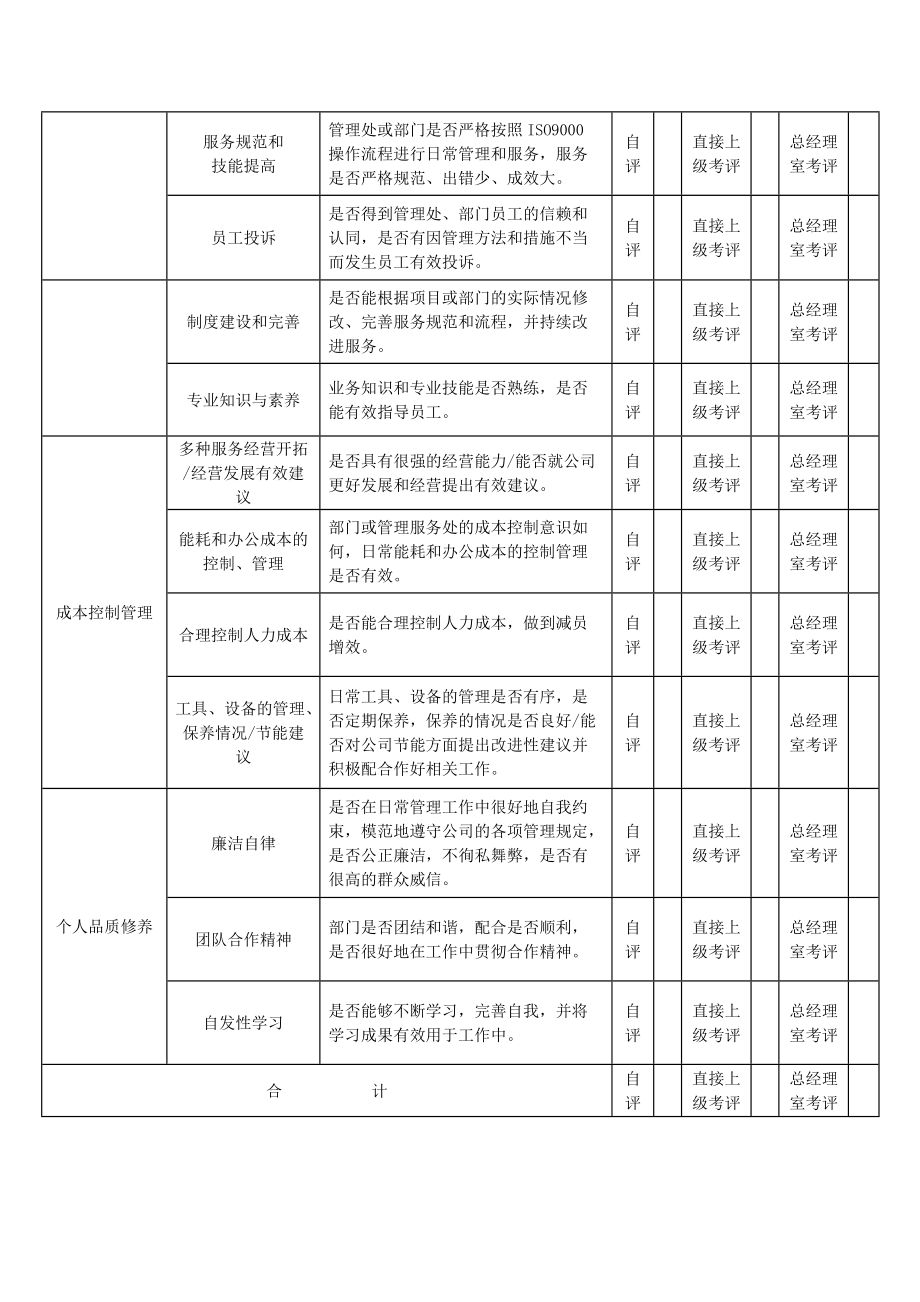 江苏某知名物业管理完整物业绩效考核制度