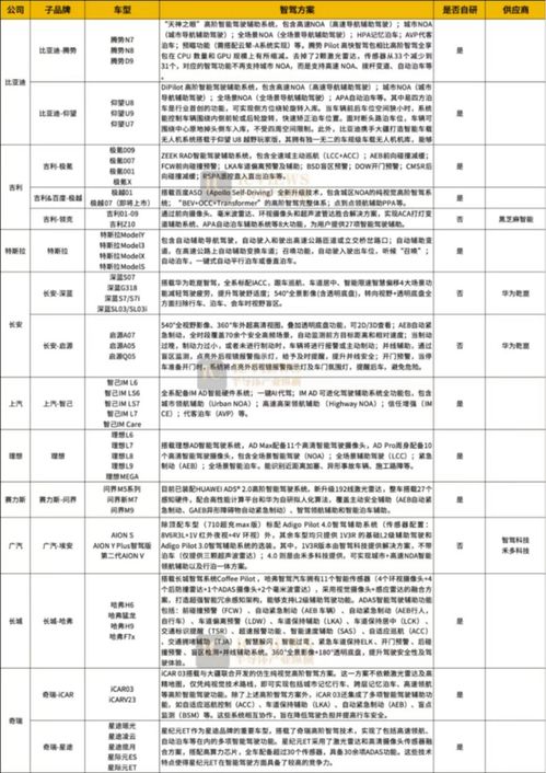 车企对齐智驾能力，芯片和服务器行业迎来新增长点