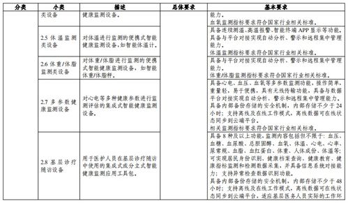 智慧养老协同发展 从政策引导到物业服务升级的路径探析——基于三部门申报通知的评估性思考